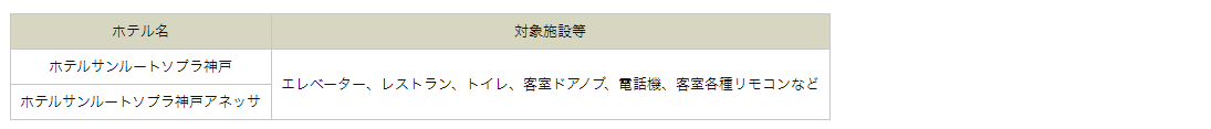 対象ホテルおよびホテル内の施設等