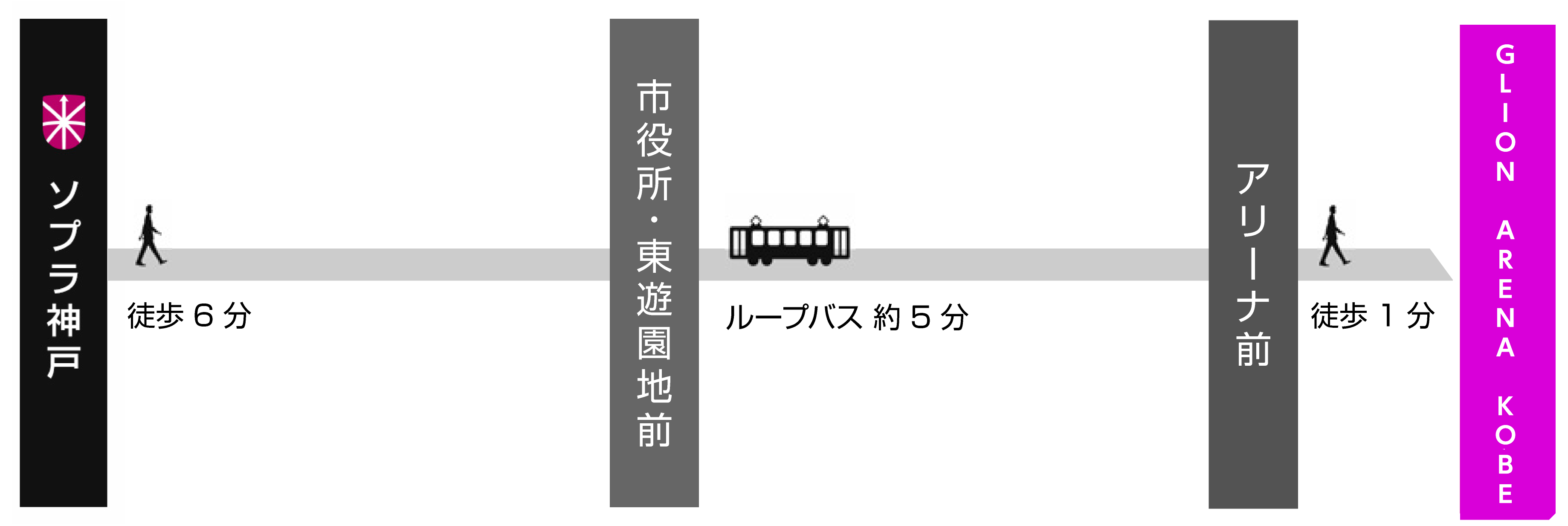 神姫バスのルート図