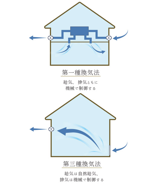 換気システム